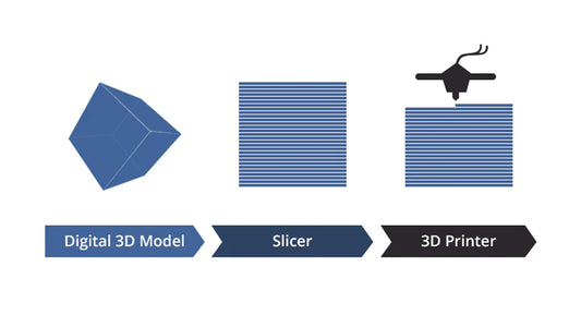 Top 5: Best 3D Printing Slicer Software for FDM Printers
